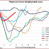 Finanzkrise: Der Einsatz der Staaten hat gewirkt.