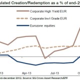 Mit dem Strom schwimmen.