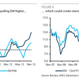 Die Schwellenländer ziehen nicht mehr.