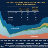 Wann gehen endlich die Zinsen rauf?