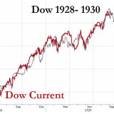 Die Parallelen zu 1929.