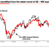 Was, wenn QE plötzlich nicht mehr funktioniert?