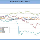 Wem folgt Janet Yellen: Greenspan oder Miller?