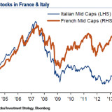 Italien kaufen, Frankreich meiden.