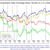 2014: Wie weiter im Abwertungswettlauf?