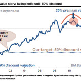 Don't catch the falling knife.