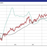 Swiss Re und ABB