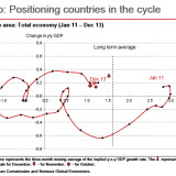 Ein GPS für die europäische Konjunktur.