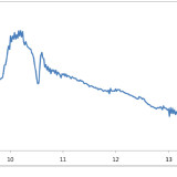 Warum die US-Regierung keine Arbeitslosenhilfe mehr zahlt.