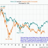 Ist China das schlimmere Japan?