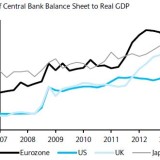 Die Bank of Japan übertrifft alle – nur die SNB nicht.