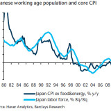 Wenn die Demografie Deflation unterstützt.
