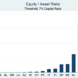 Wo sind die schwächsten Banken in Europa?