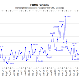 Wenn Währungshütern das Lachen vergeht.