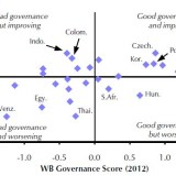 Es kommt auf die Institutionen an.