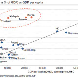 Haushaltsverschuldung in EmMas als Wachstumshemmer.