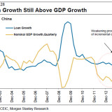 In China schlummert ein Monster