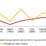 Günstige Medaillenprognose für Sotschi.