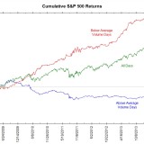 Warum es dieses Mal tatsächlich anders ist.