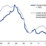 Wer Geld leiht, der macht welches.