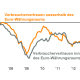 Thema der Woche 7/2014