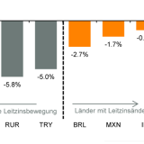 Thema der Woche 6/2014