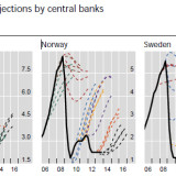 Wenn Notenbanken sich irren.