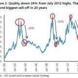 Qualität ist tief gefallen, ist aber wieder etwas wert.