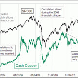 Sie ignorieren Dr. Copper auf eigene Gefahr!