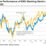 Wenn es Europas Banken gut geht, haussiert der Euro.