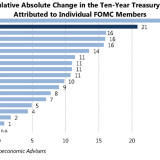 Wie Währungshüter den Markt bewegen.
