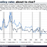 Zinserwartungen: Es hat sich nichts verändert.