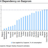 Gazprom almighty.