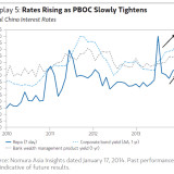 Chinas Kreditblase in 8 Charts