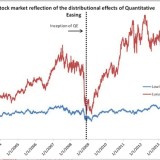 Was Janet Yellen lieber verschweigt.