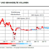 Die Franken-Heatmap.