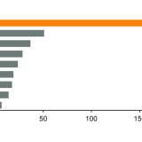 Thema der Woche 12/2014: Forderungen an russische Banken