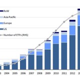 Einmal den Index, bitte.