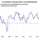 Der Euro ist nun ein sicherer Hafen.