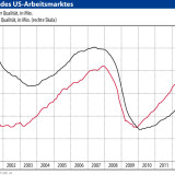 Die neue US-Teilzeitgesellschaft.
