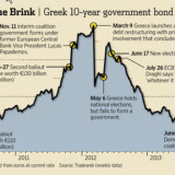 Die griechische Sage vom Rendite-Wunder