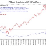 Hedge Funds: hohe Kosten, geringe Performance.