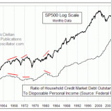 Schuldenabbau als Kursbremse.