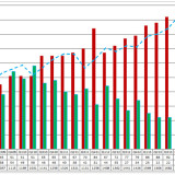 Trübe Aussichten für Quartalsergebnisse.