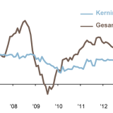 Thema der Woche 15/2014: März-Inflationsdaten könnten verzerrt sein