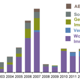 Thema der Woche 17/2014: Aufteilung von Asset Backed Securities in Europa