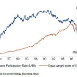 Wall Street versus Main Street.
