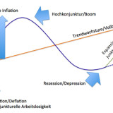 Die Sehnsucht nach mehr Inflation