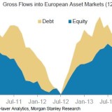 Warum ist der Euro so stark? Und vor allem: wie lange noch?