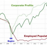Wallstreet ist die bessere Adresse als Mainstreet.